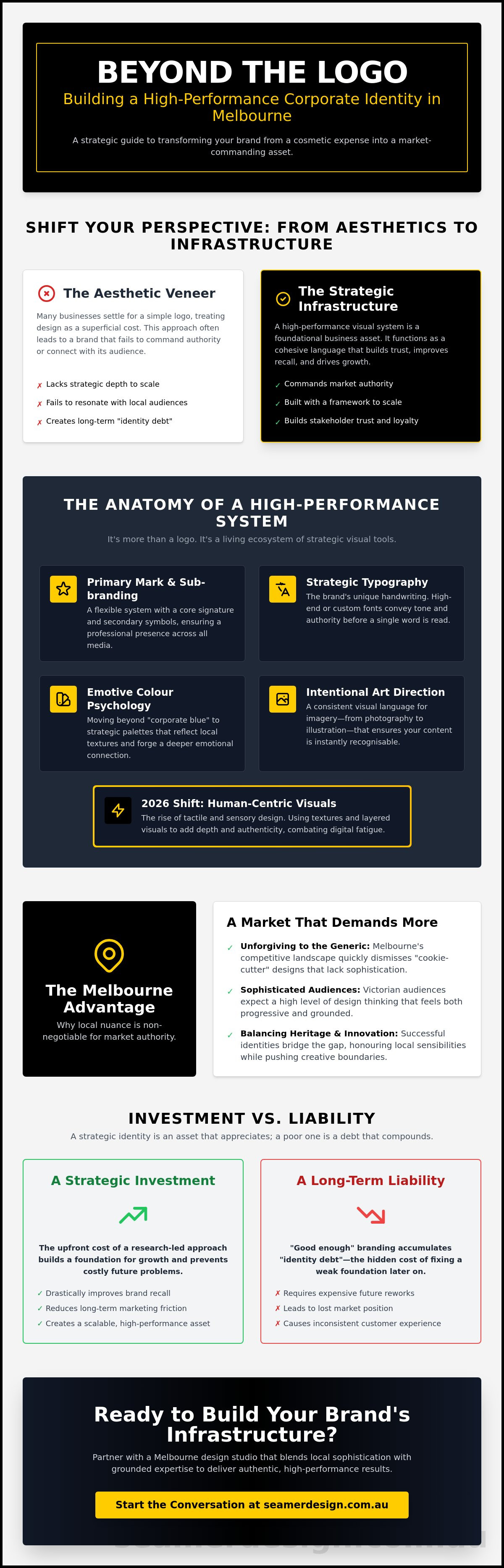 Corporate identity design melbourne