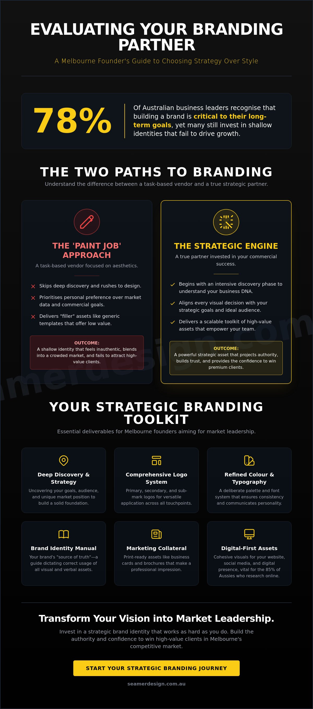 Small business branding melbourne