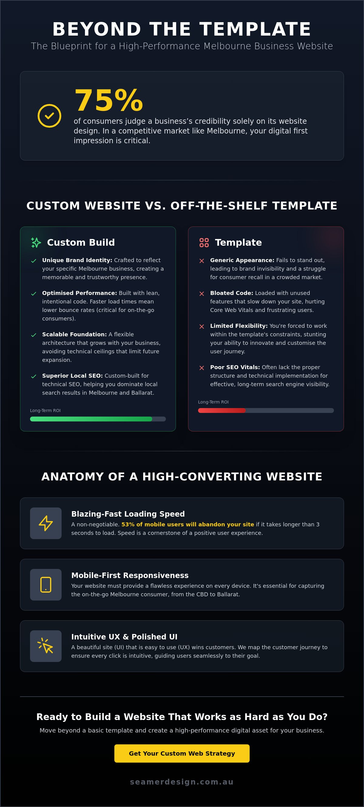 Small business website design melbourne