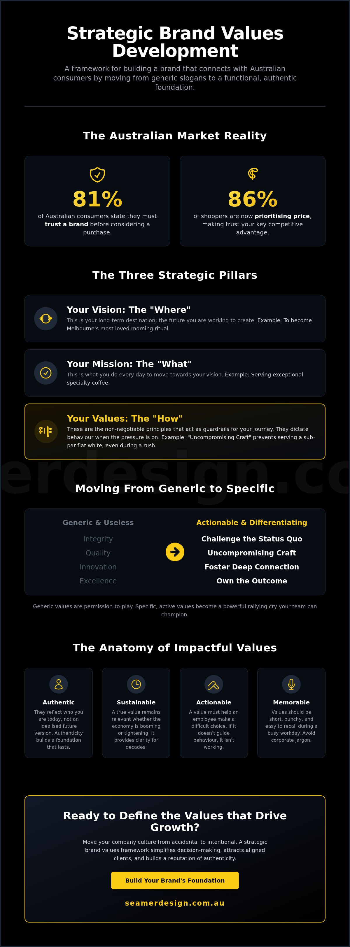 Brand values development