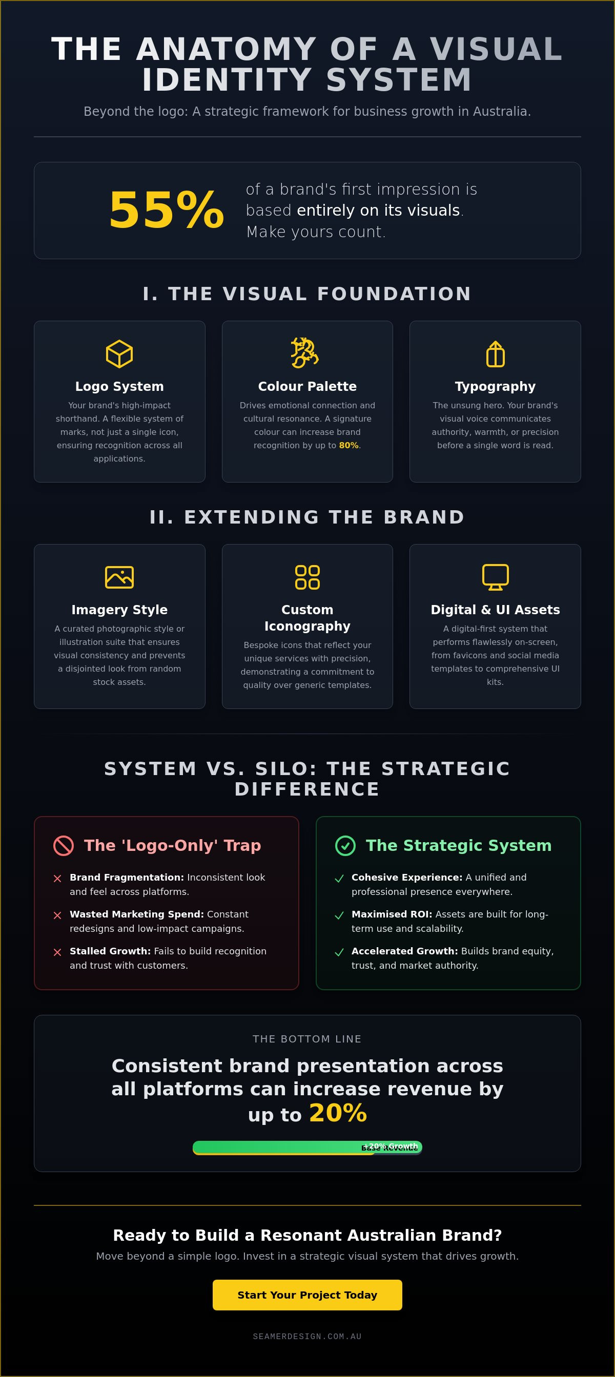 Visual identity design agency
