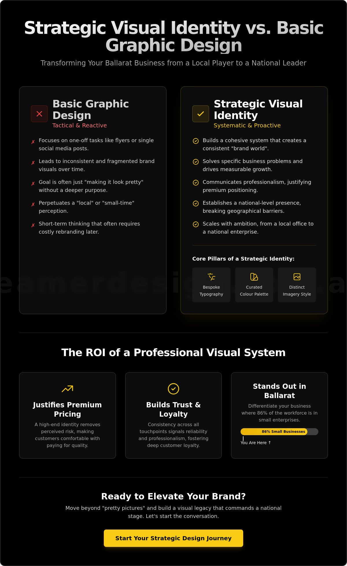 Graphic design ballarat