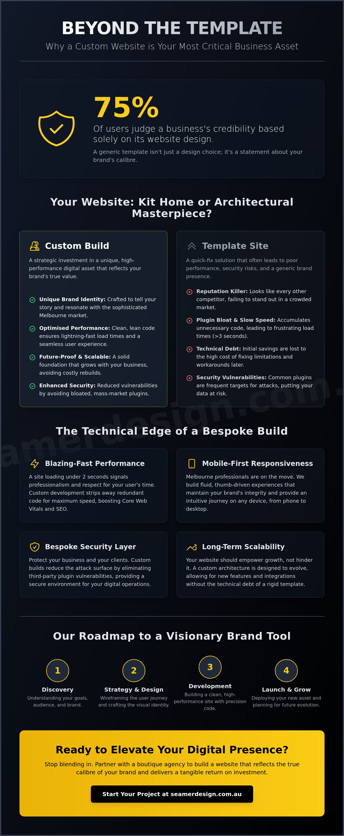 Custom website development melbourne