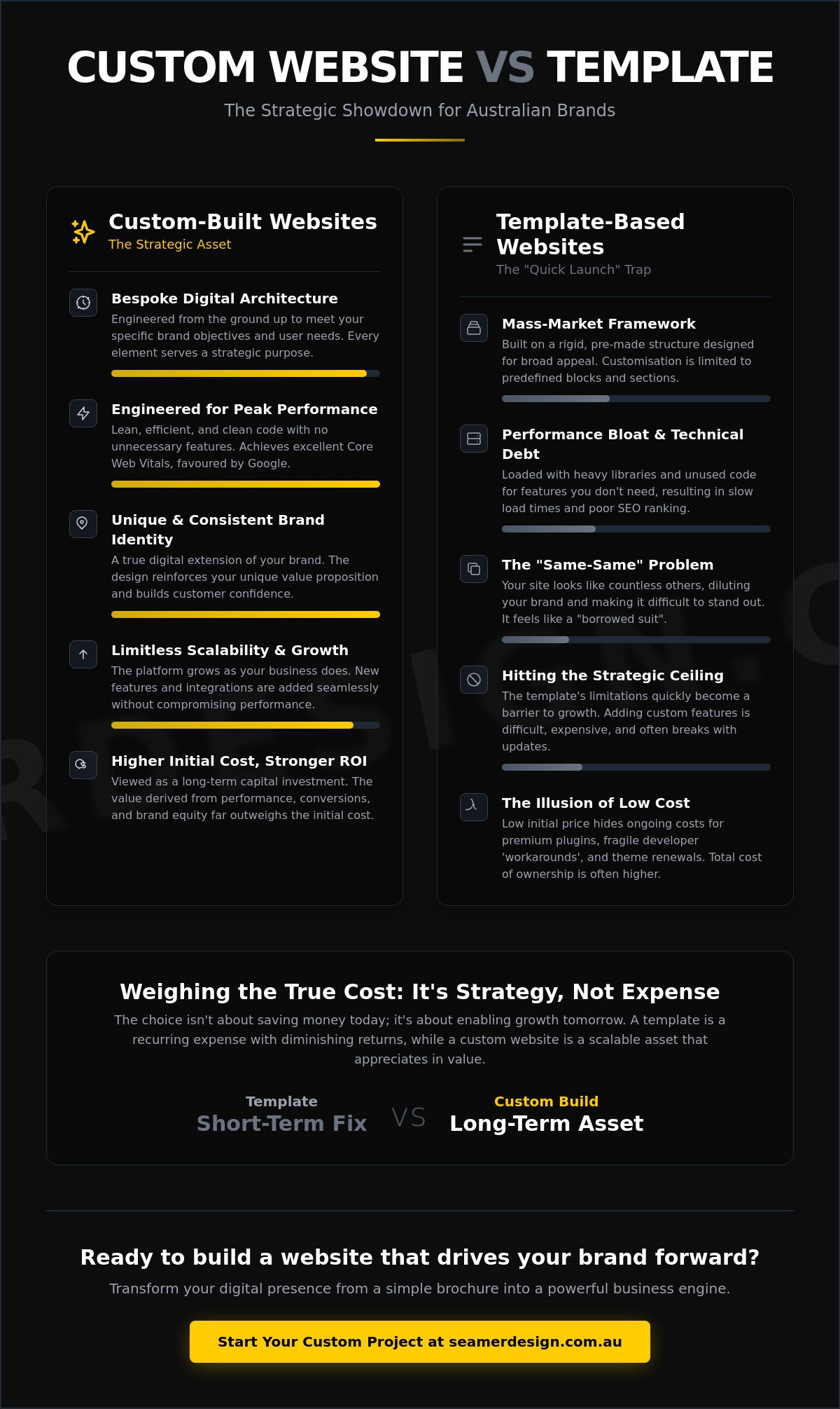 Custom website vs template