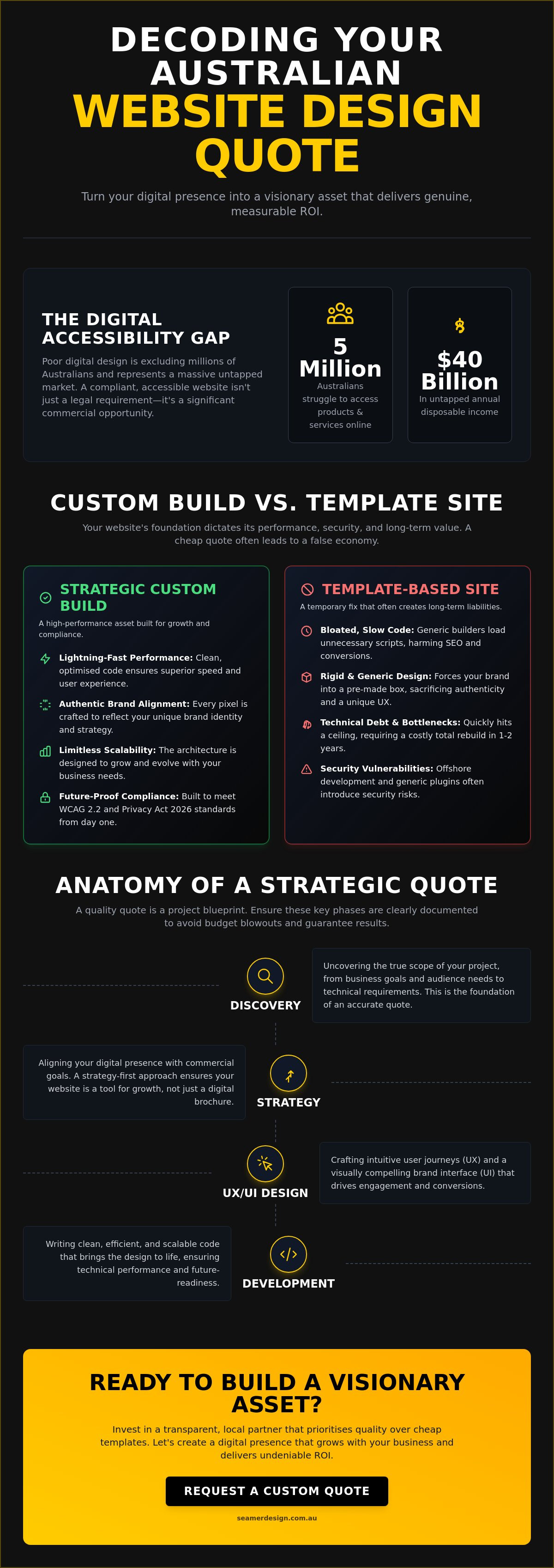 Website design quote australia