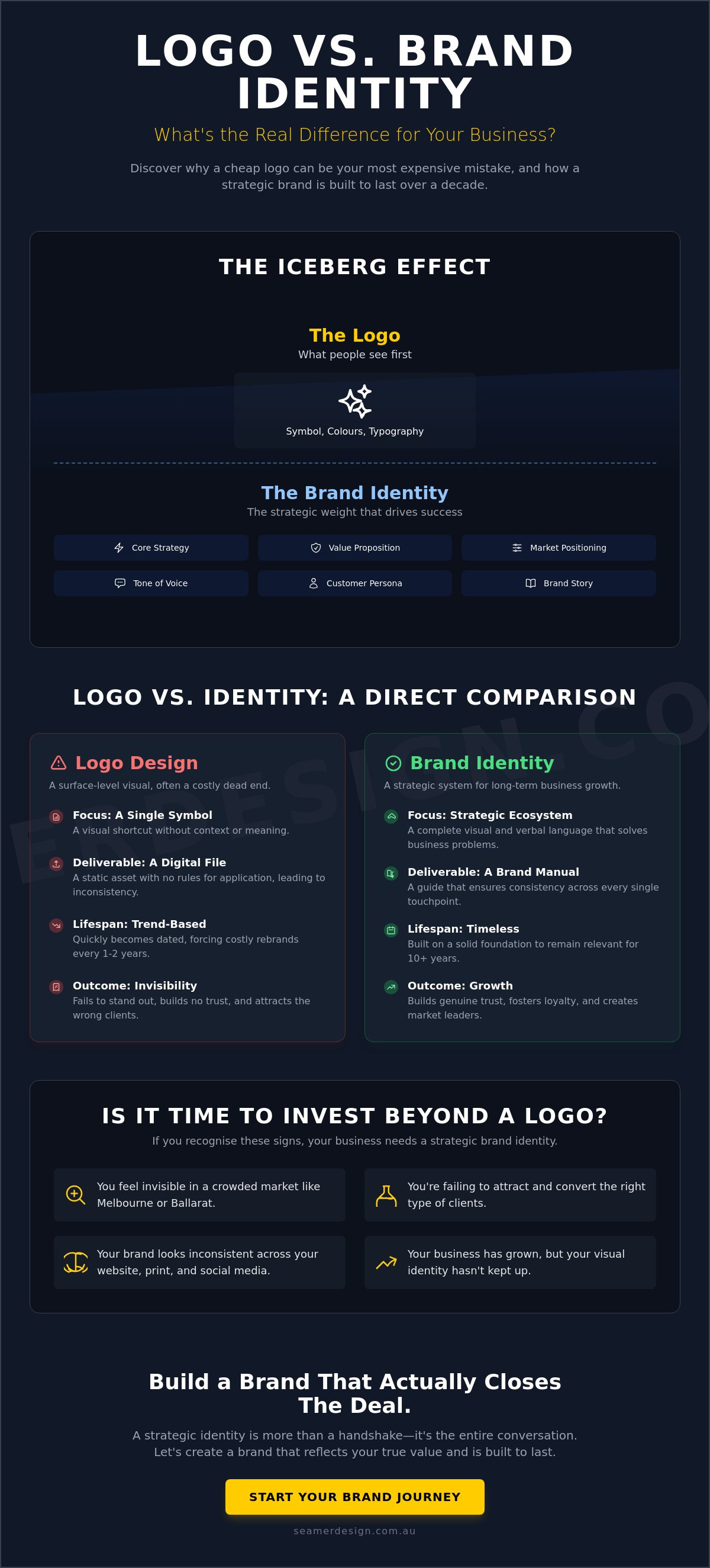 Branding a logo