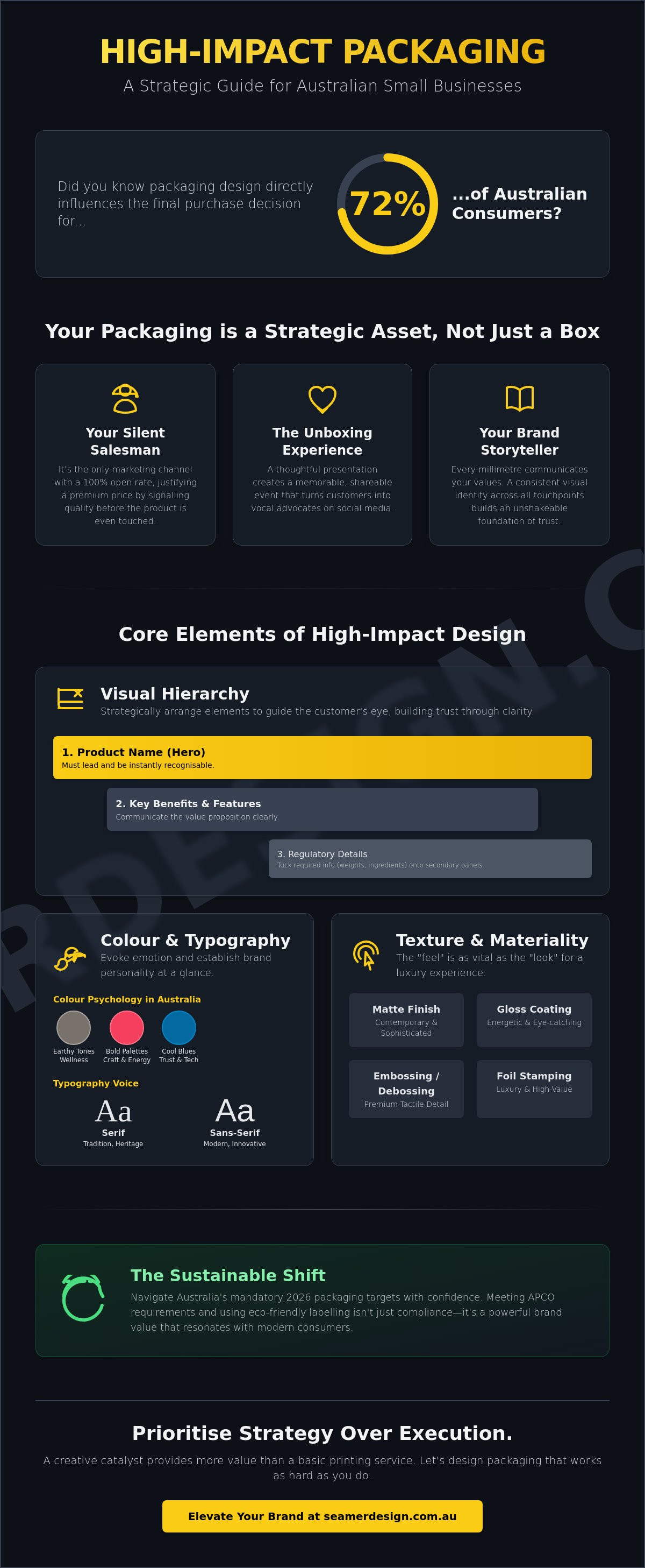 Packaging design for small business