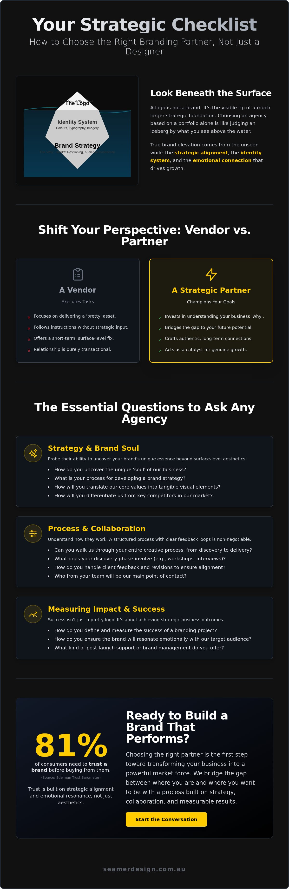 Questions to ask a branding agency