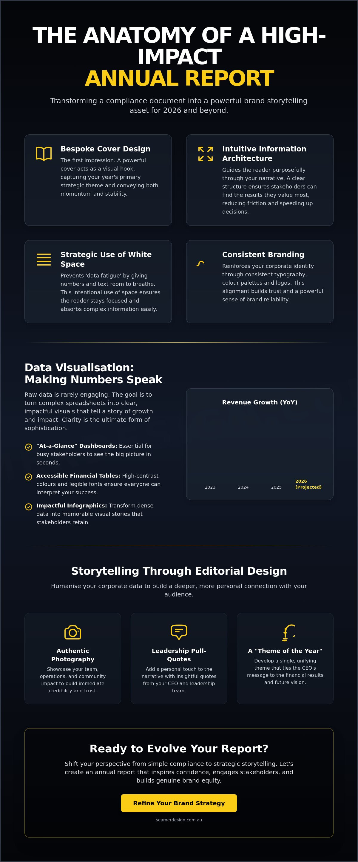 Annual report design