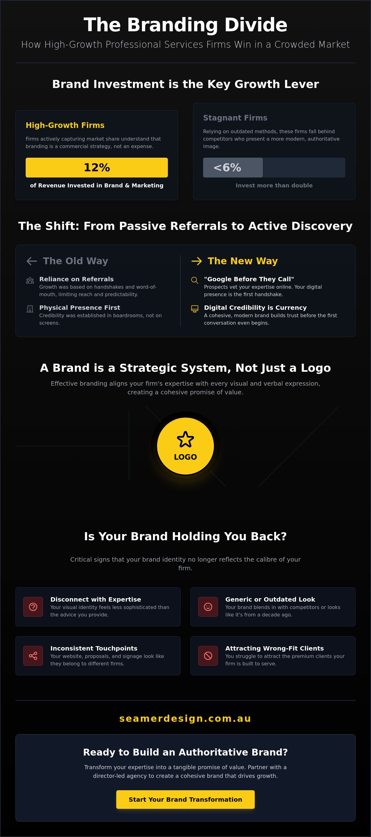 Professional services branding melbourne