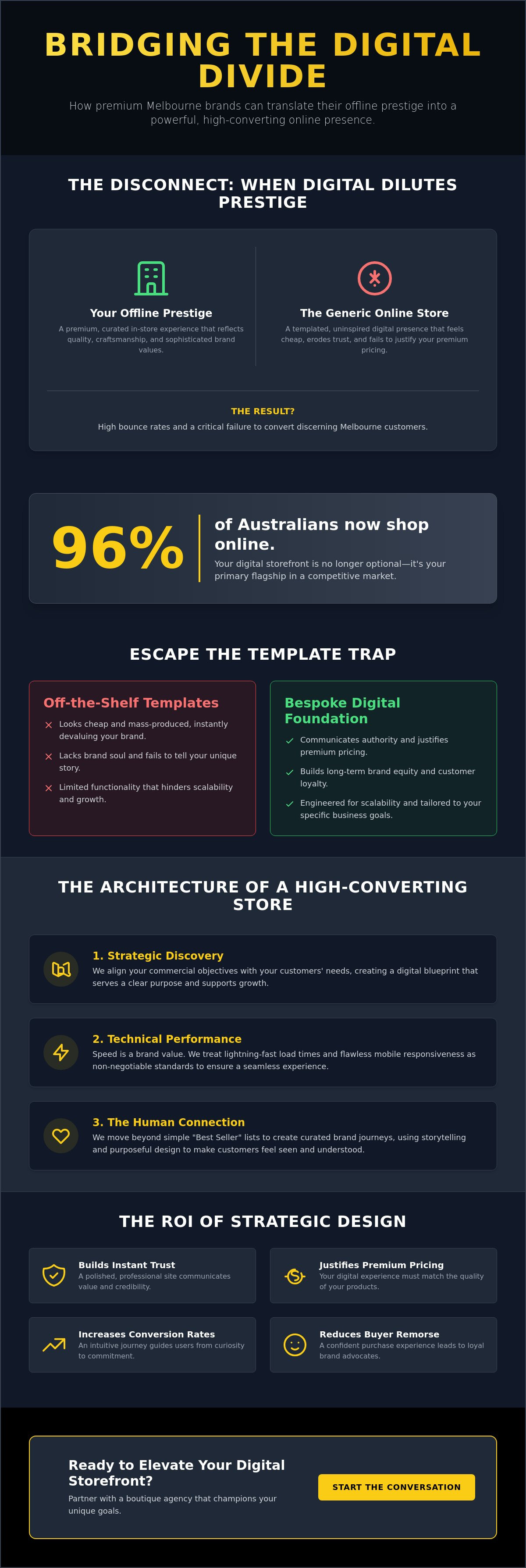Corporate website design melbourne