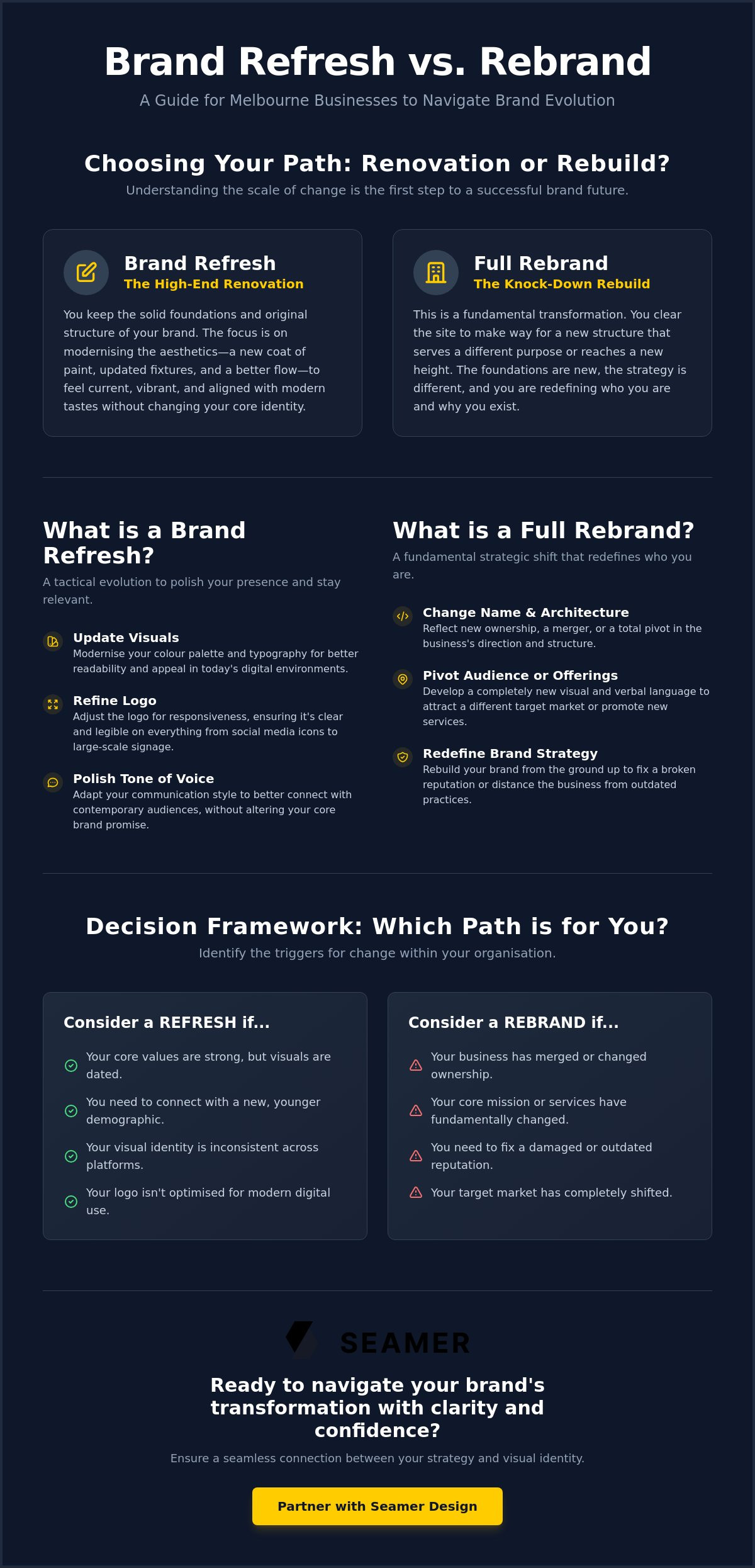 Rebranding process melbourne
