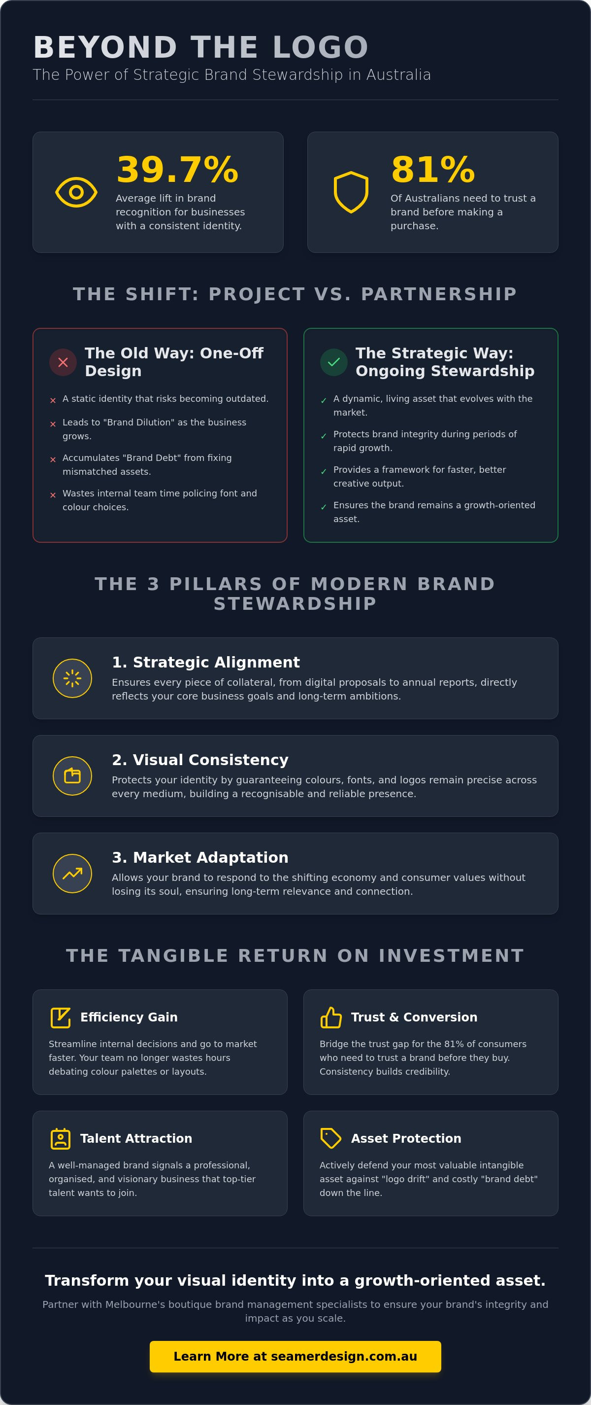 Brand management services melbourne