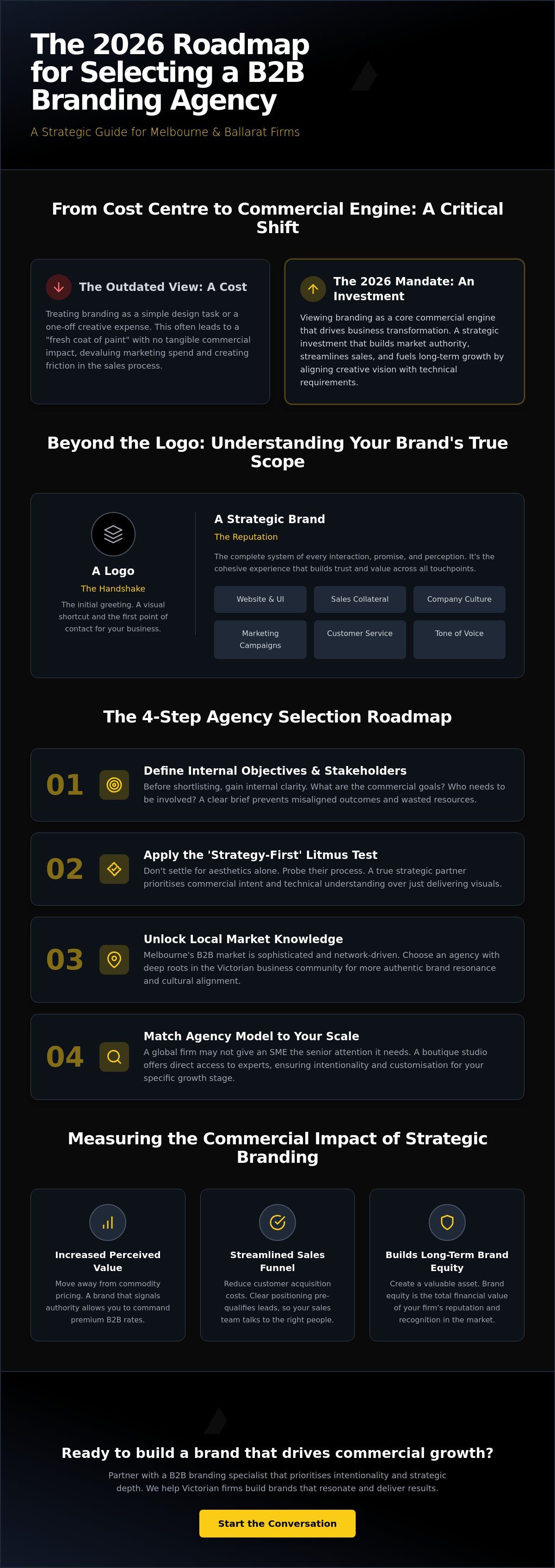 B2b branding agency melbourne