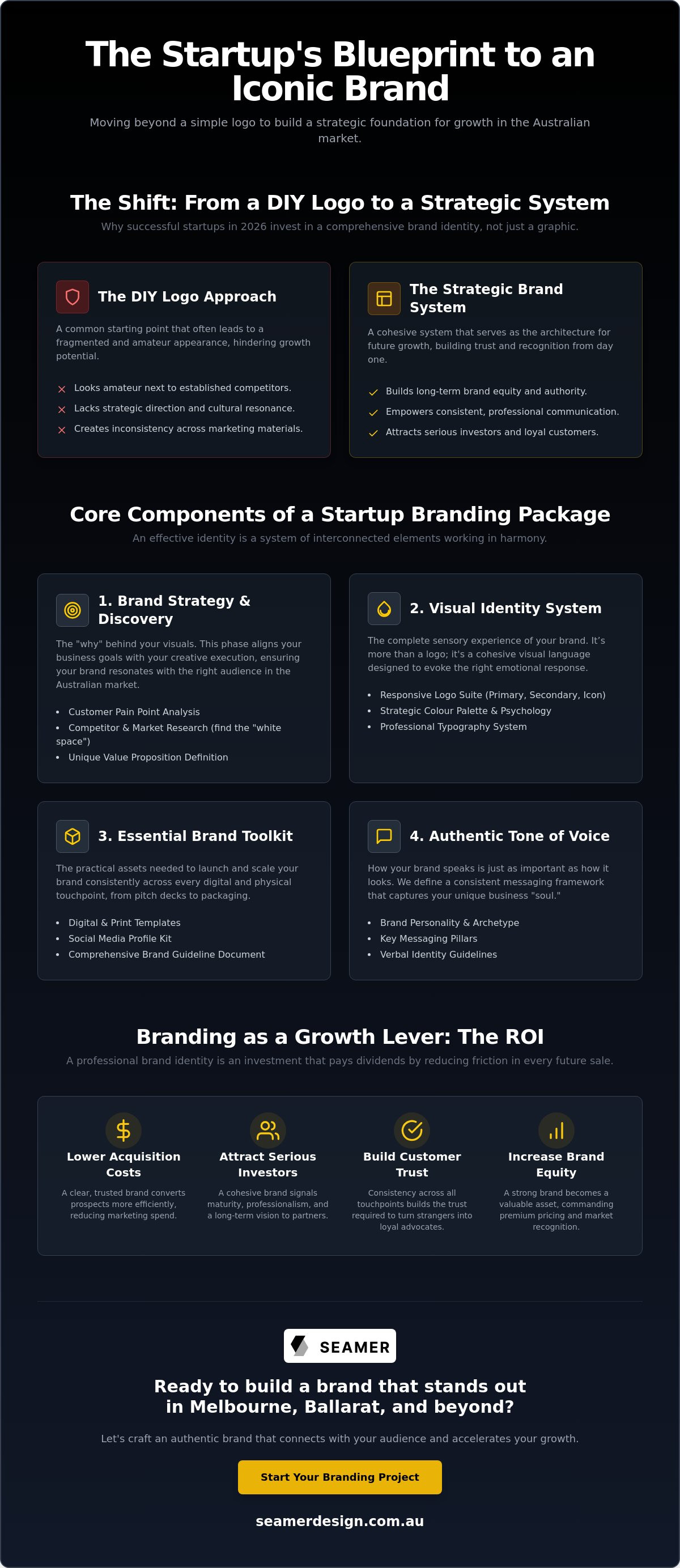 Startup branding package australia