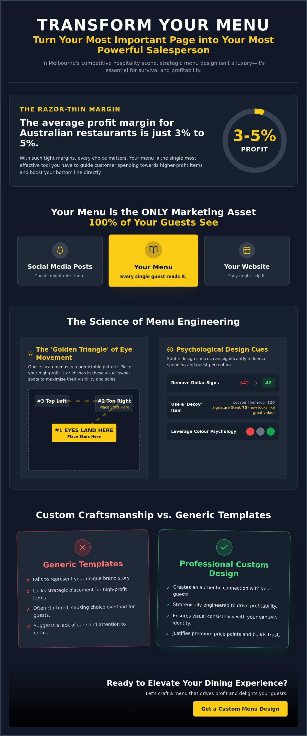 Restaurant menu design melbourne