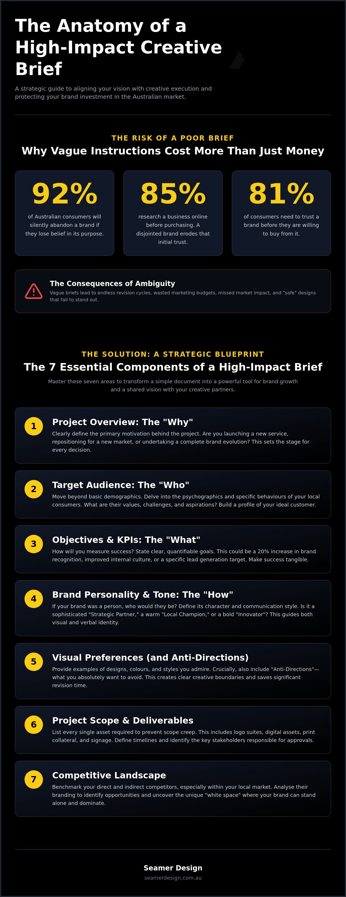 How to write a creative brief for a branding agency