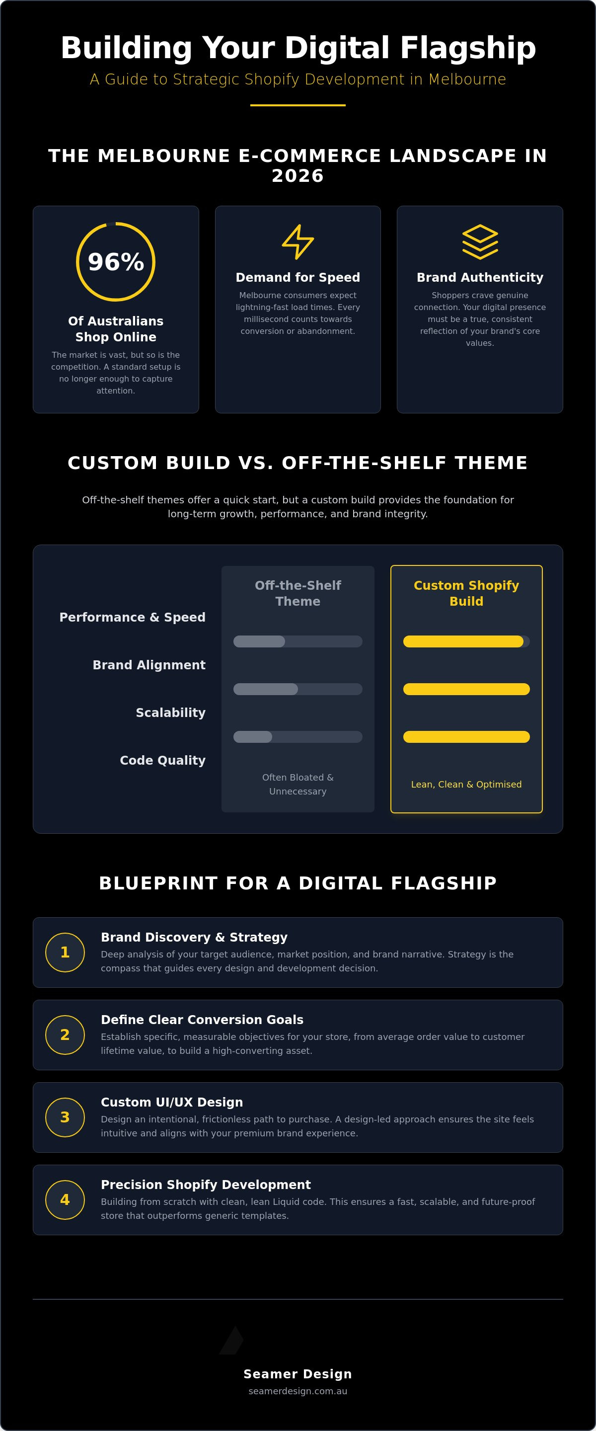 Shopify website developer melbourne