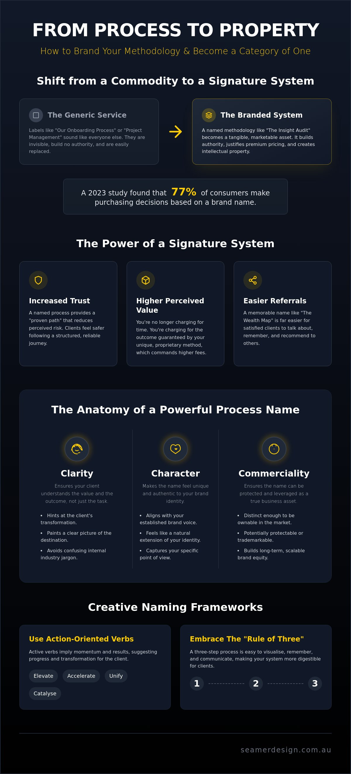 Naming a new business process
