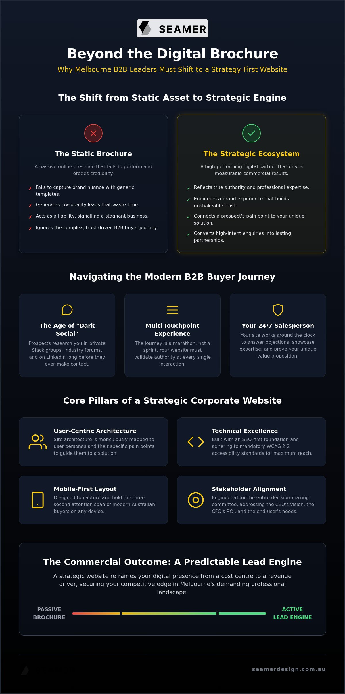 Corporate website design melbourne