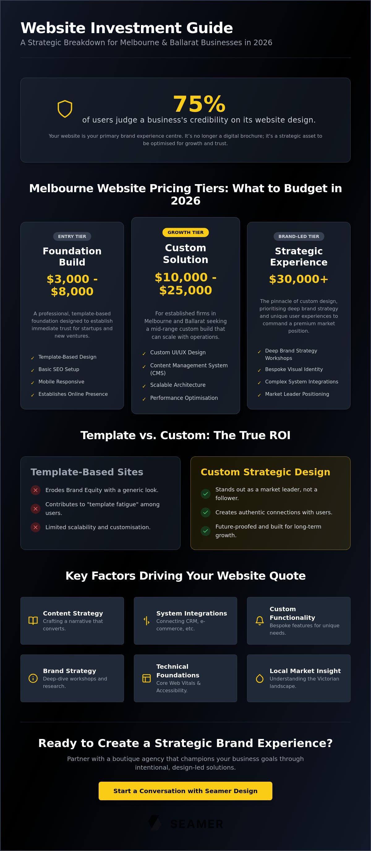 Custom website design melbourne