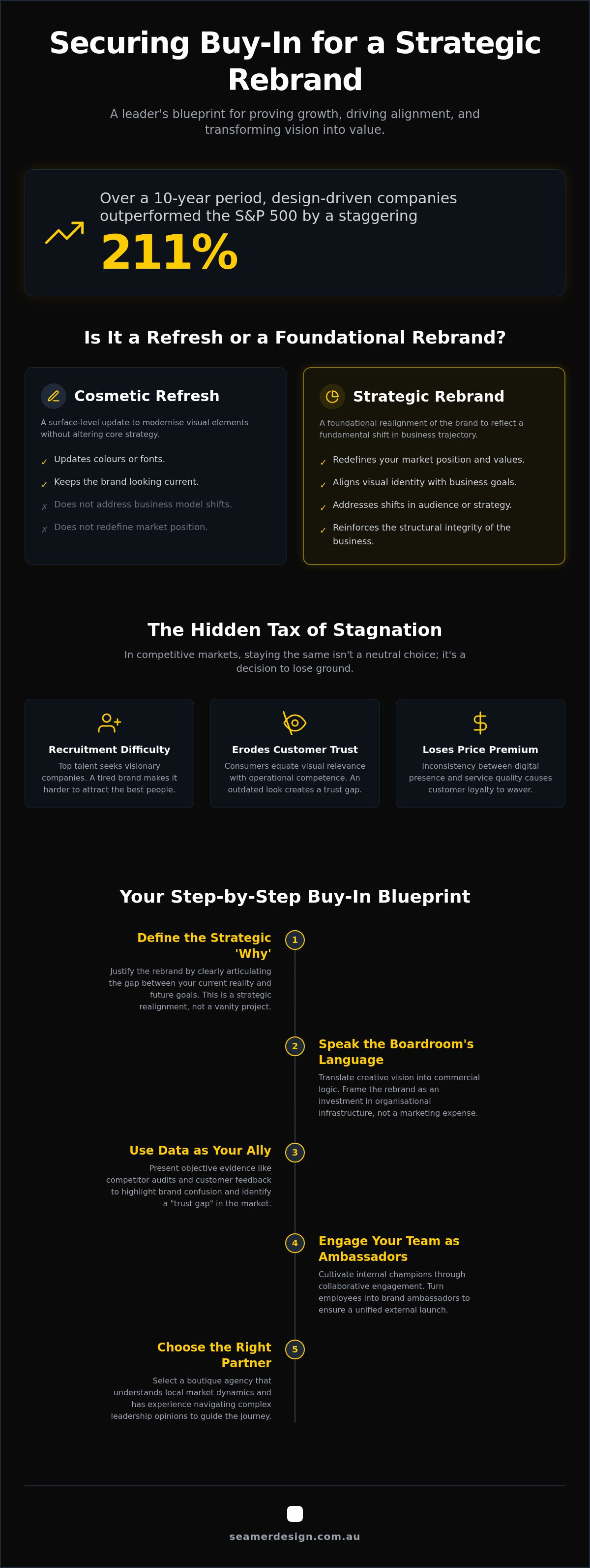 How to get buy-in for a rebrand