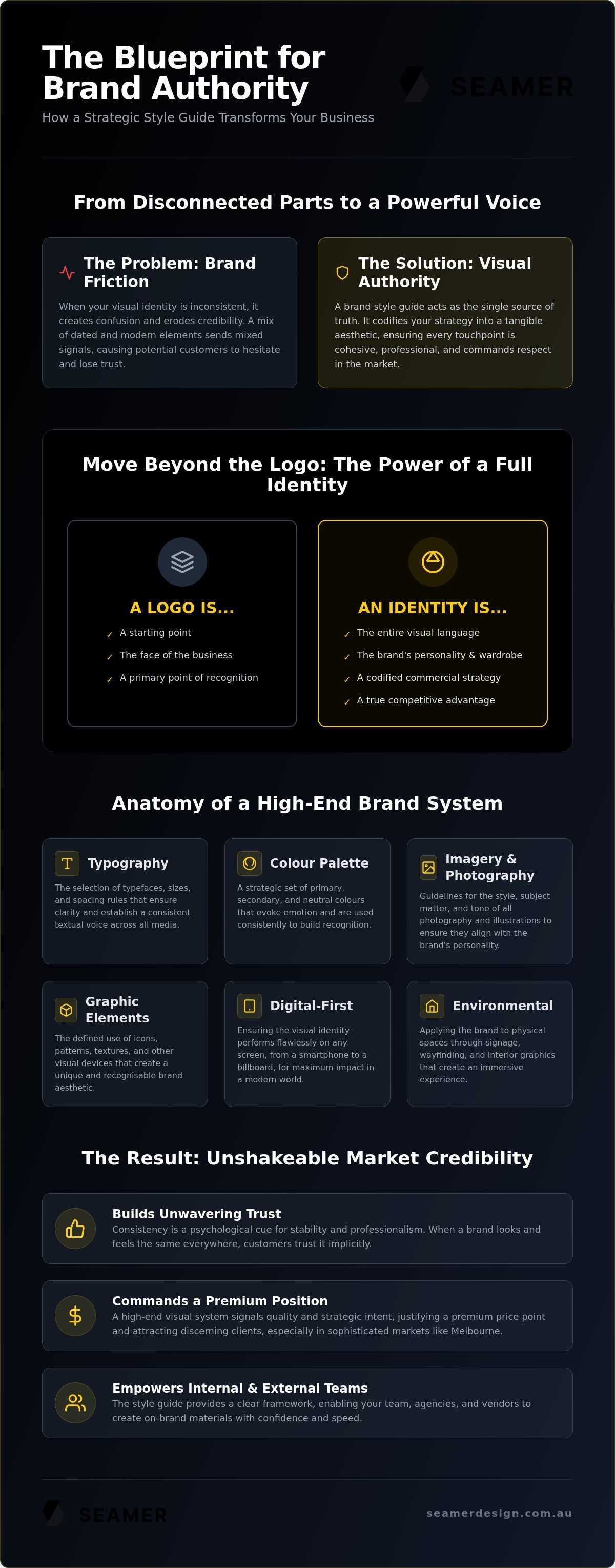 Brand style guide agency melbourne