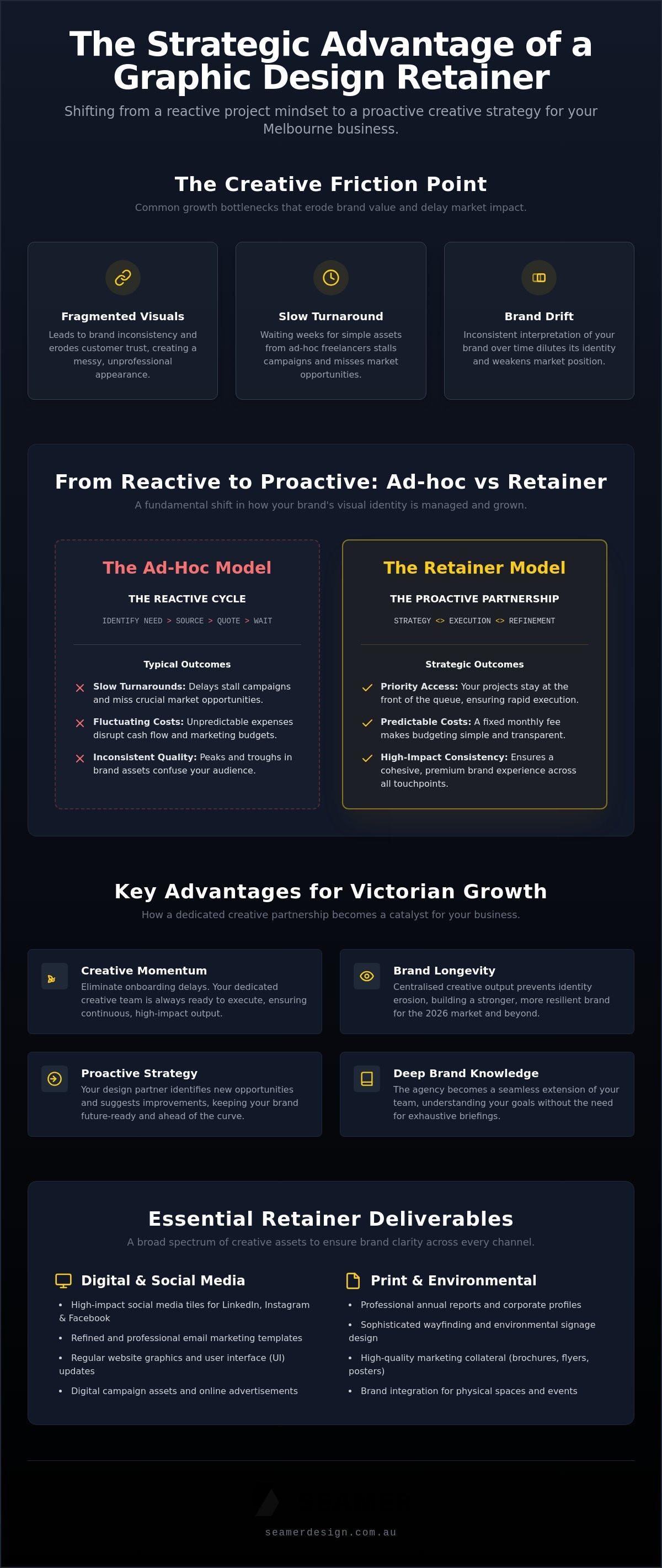Graphic design retainer melbourne