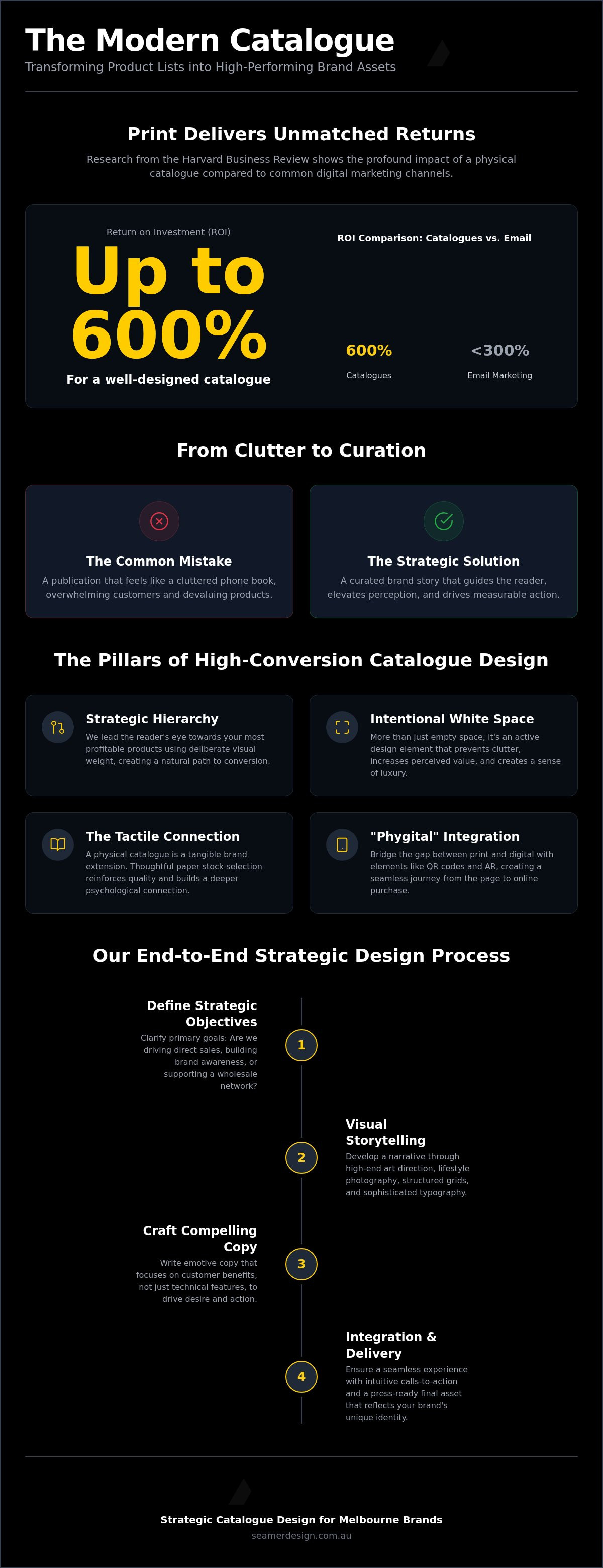 Catalogue design services melbourne