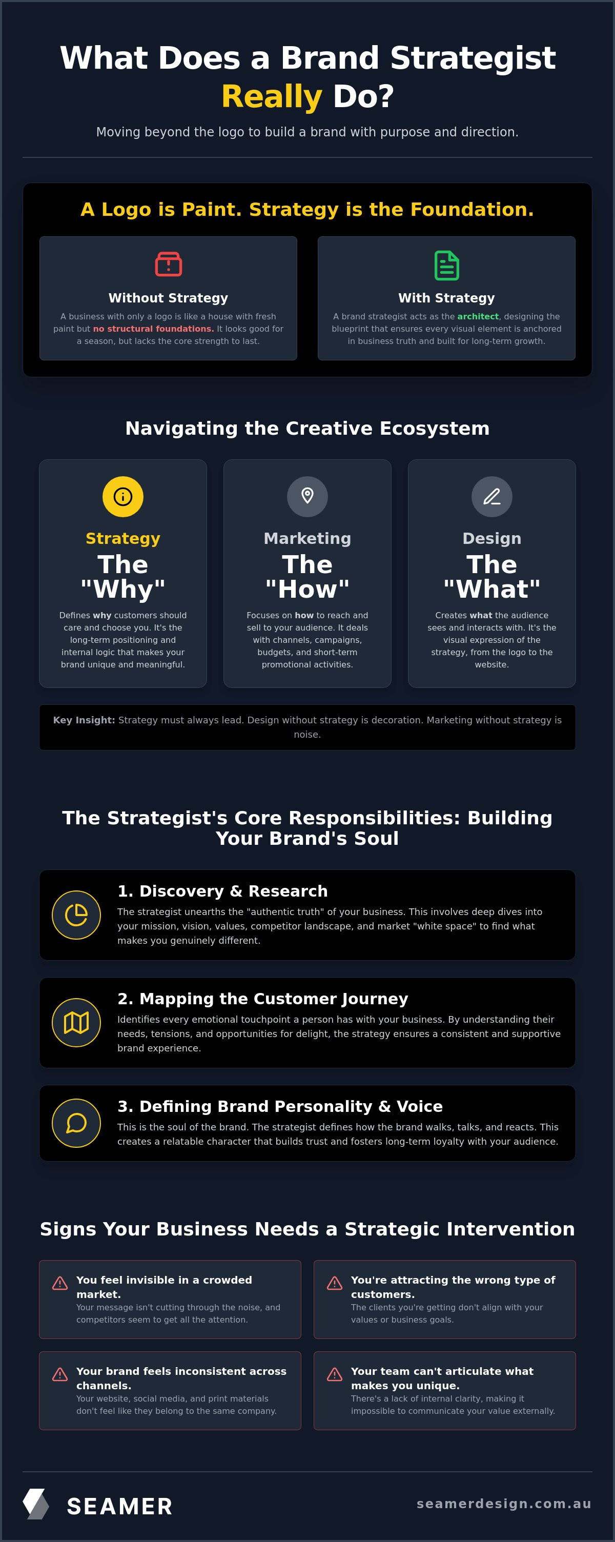 What does a brand strategist do