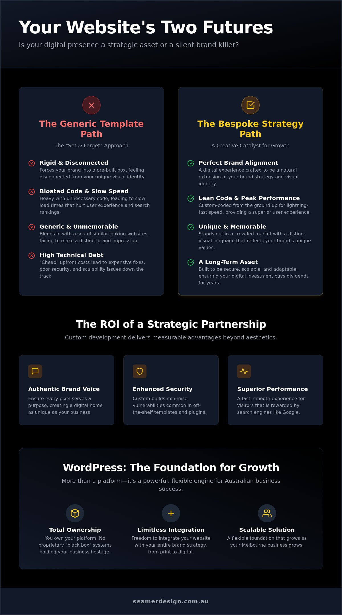 Wordpress development agency melbourne