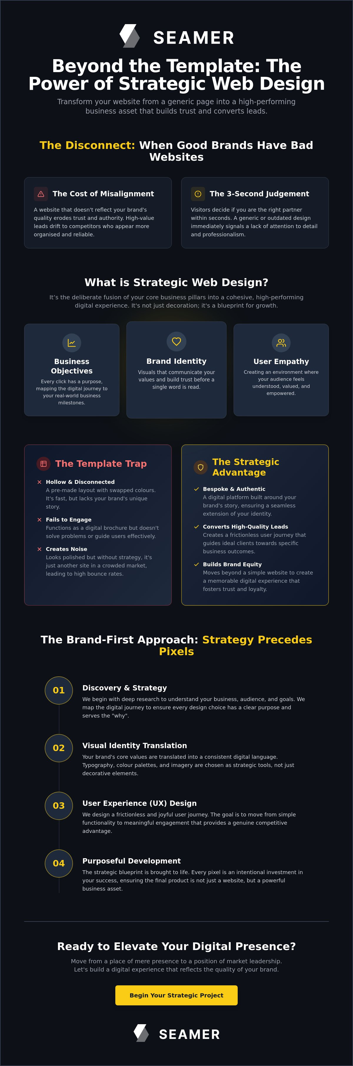 Strategic web design melbourne