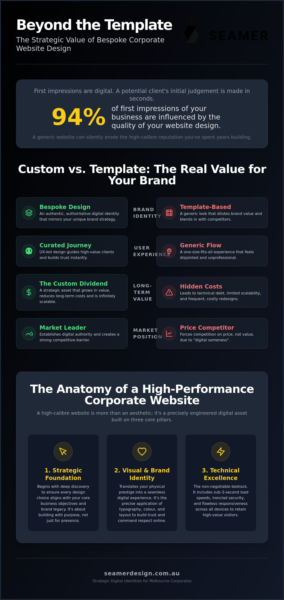 Corporate website design melbourne