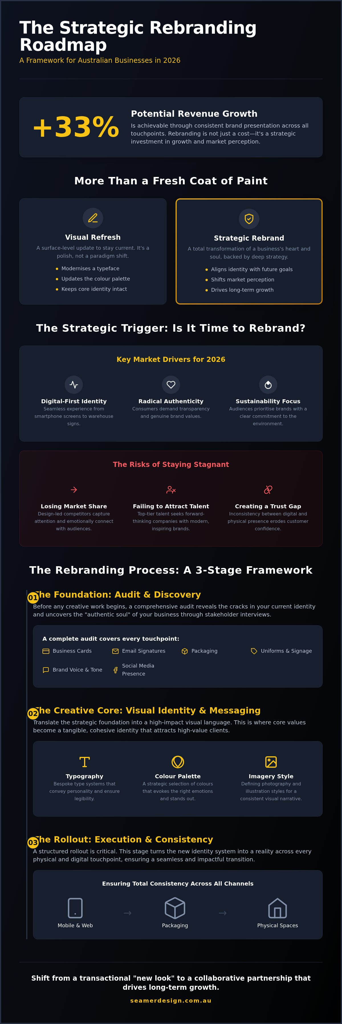 Rebranding process checklist