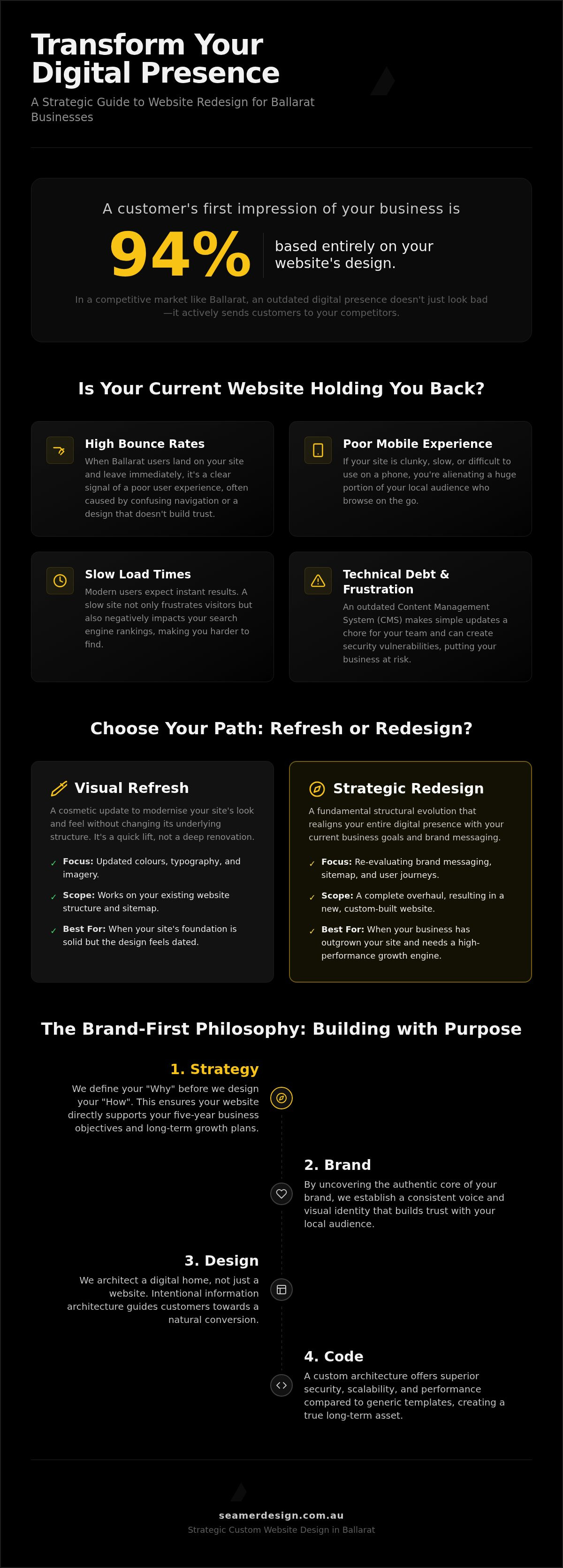 Custom website design ballarat