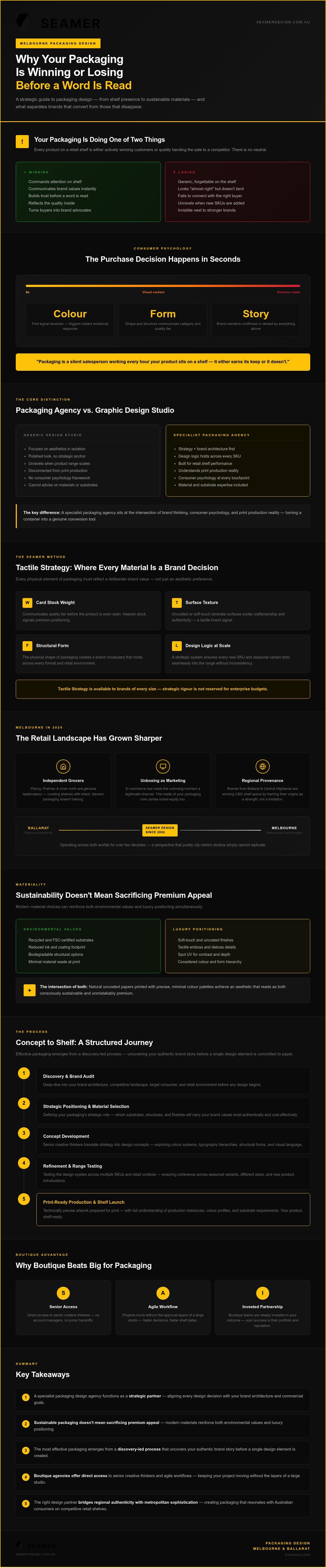 Packaging design agency melbourne