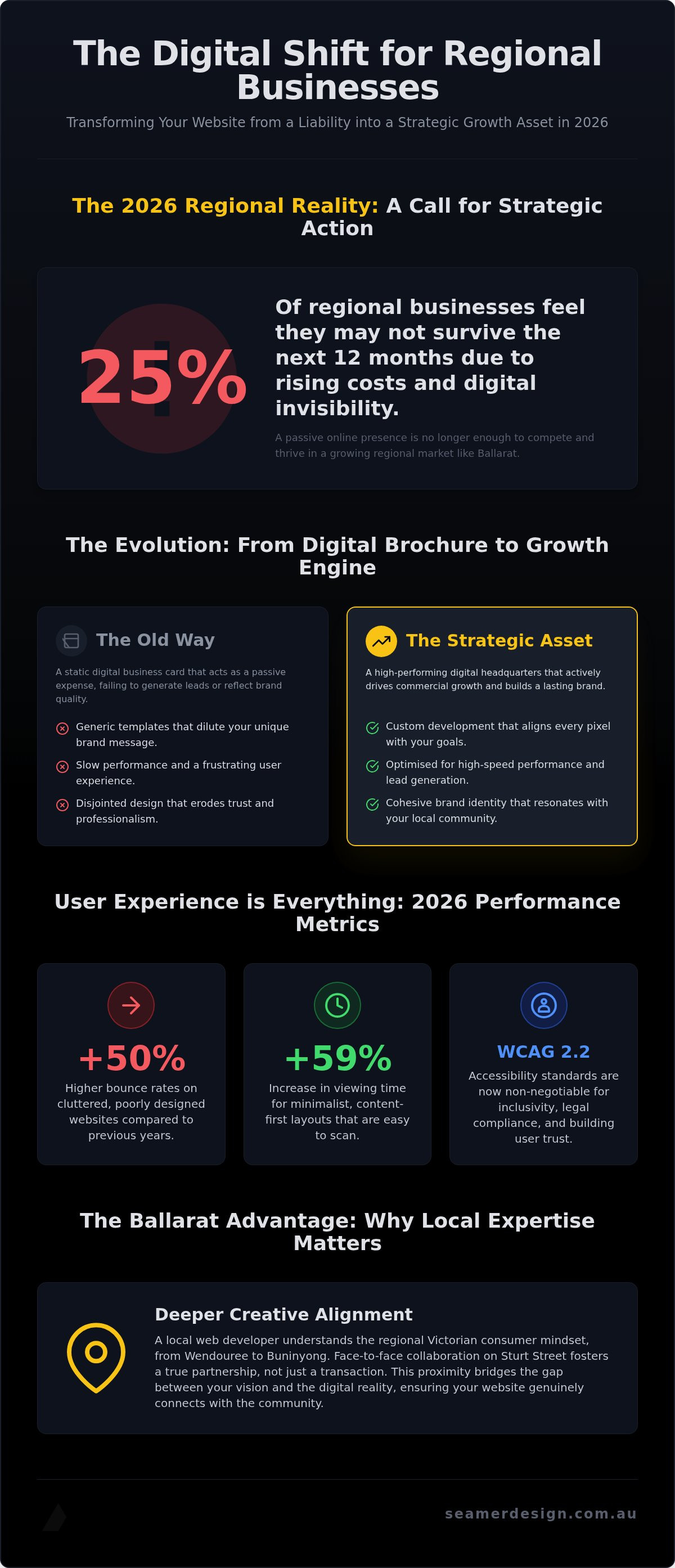 Ballarat web developer for small business