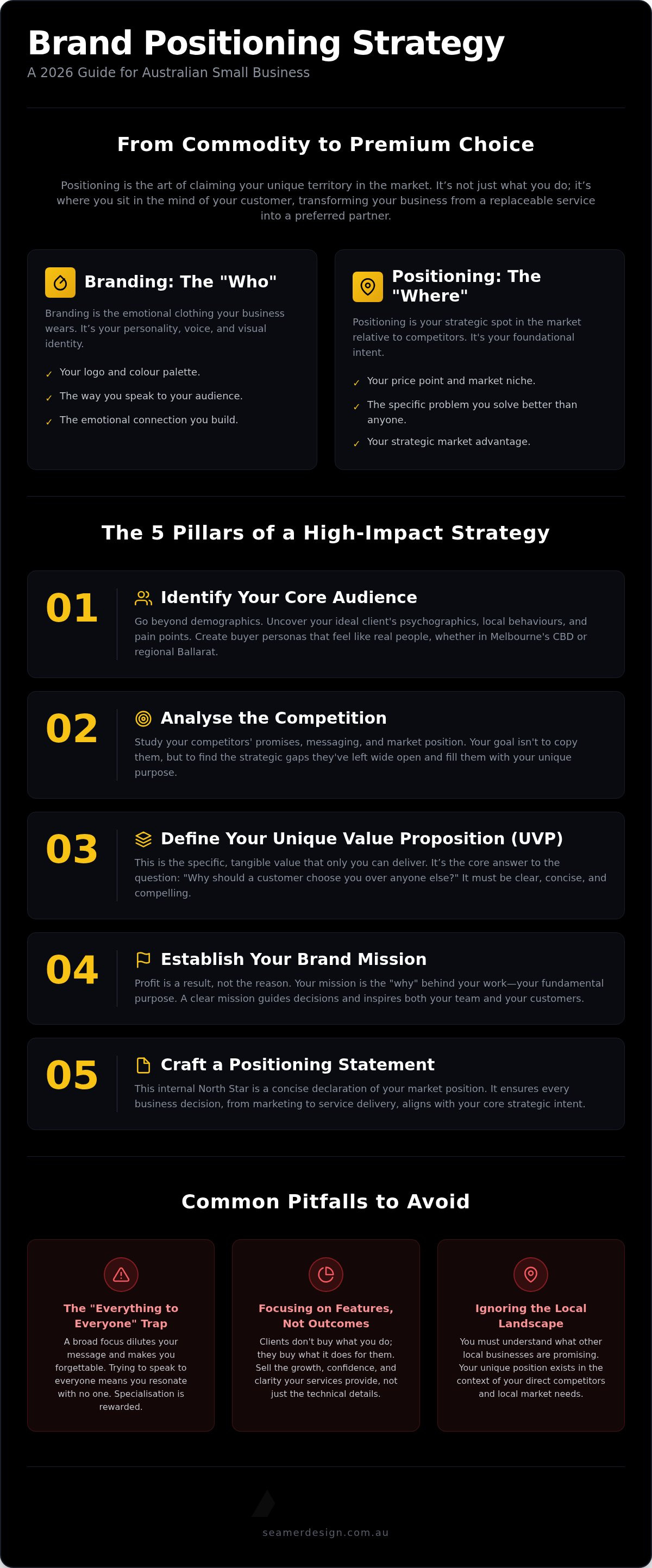 Brand positioning strategy for small business