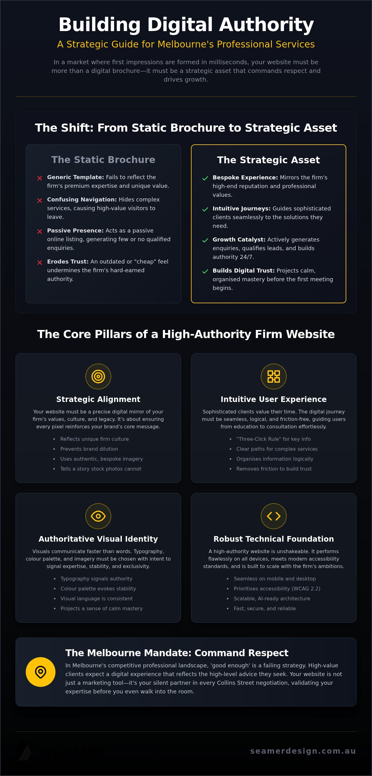 Professional services website design melbourne