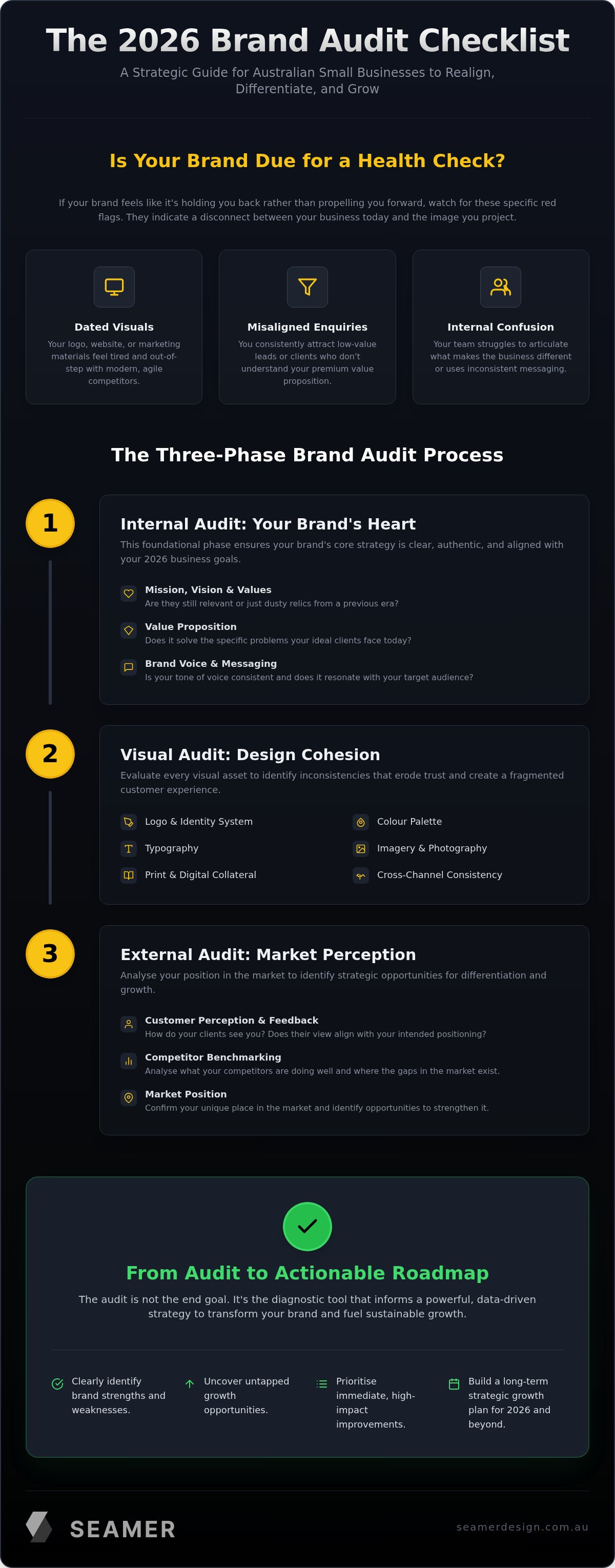 Brand audit checklist for small business