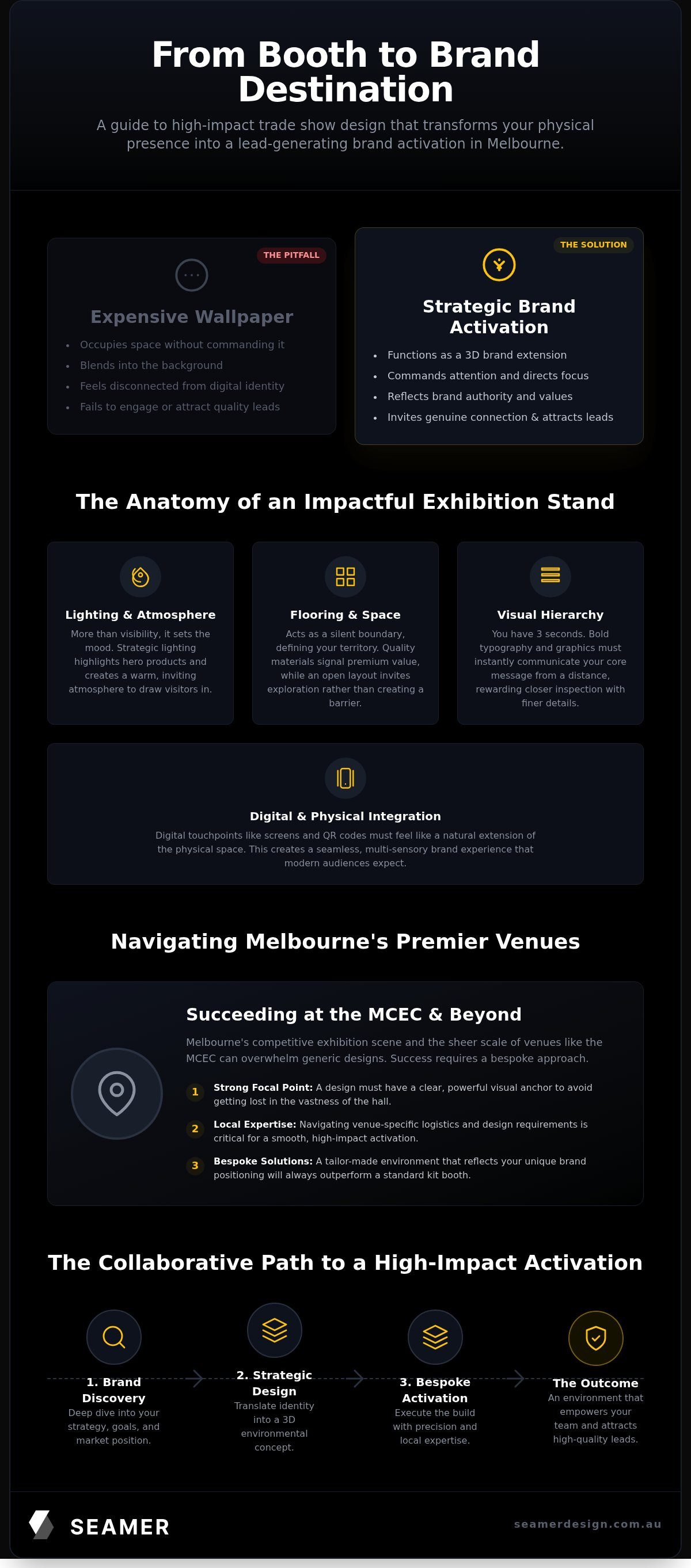 Trade show display design melbourne