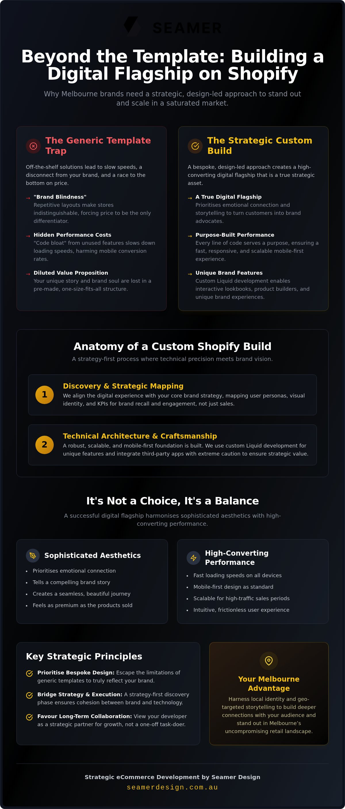 Shopify website developer melbourne