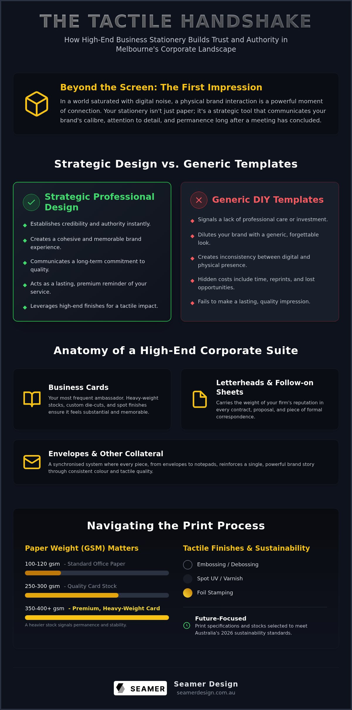 Business stationery design melbourne