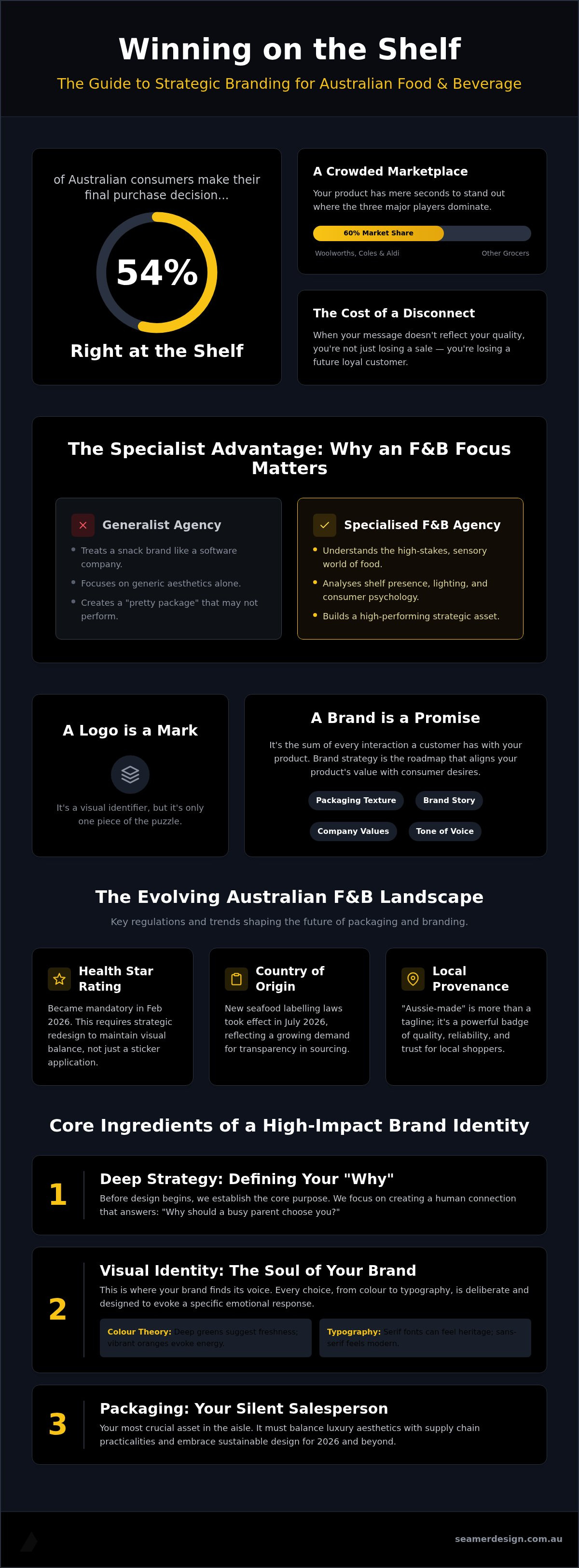 Food and beverage branding agency australia