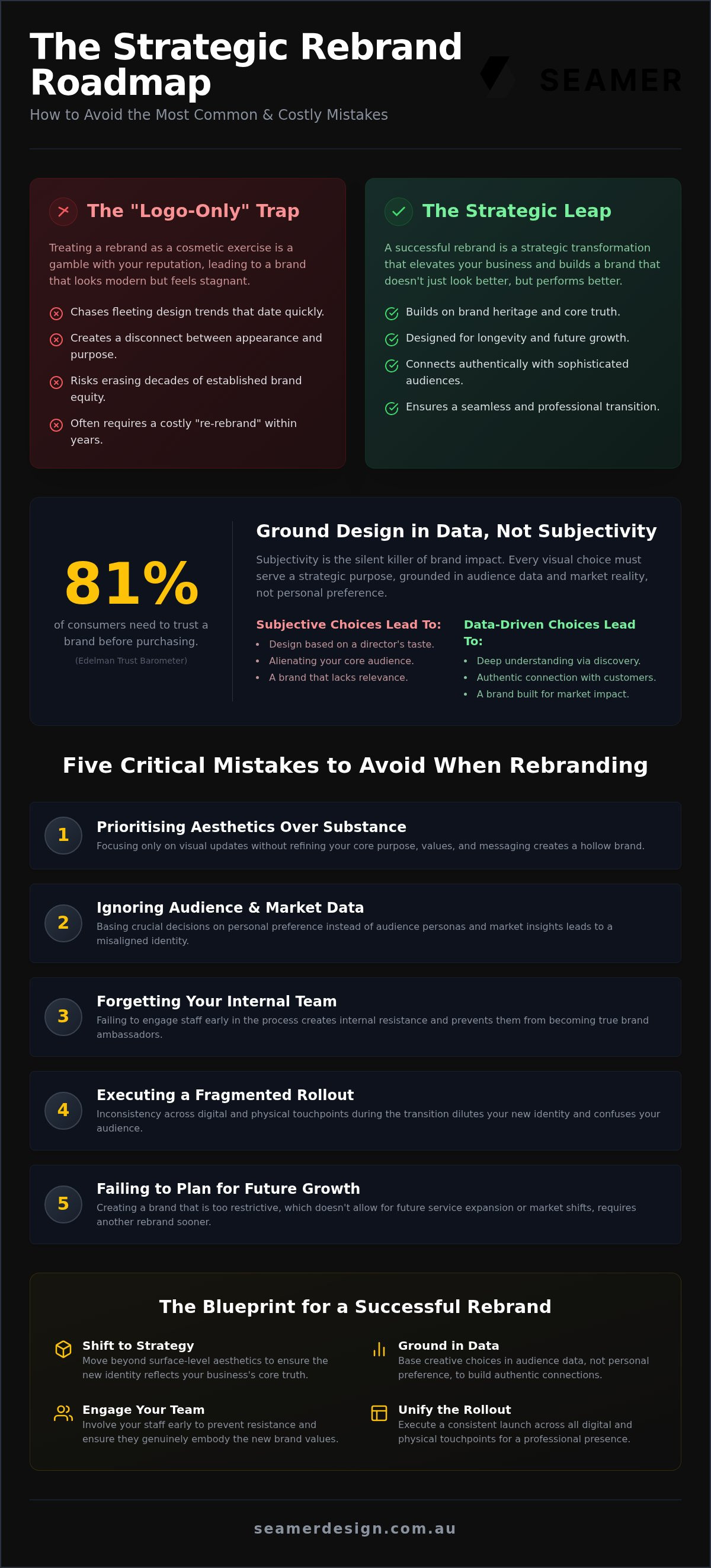 Mistakes to avoid when rebranding