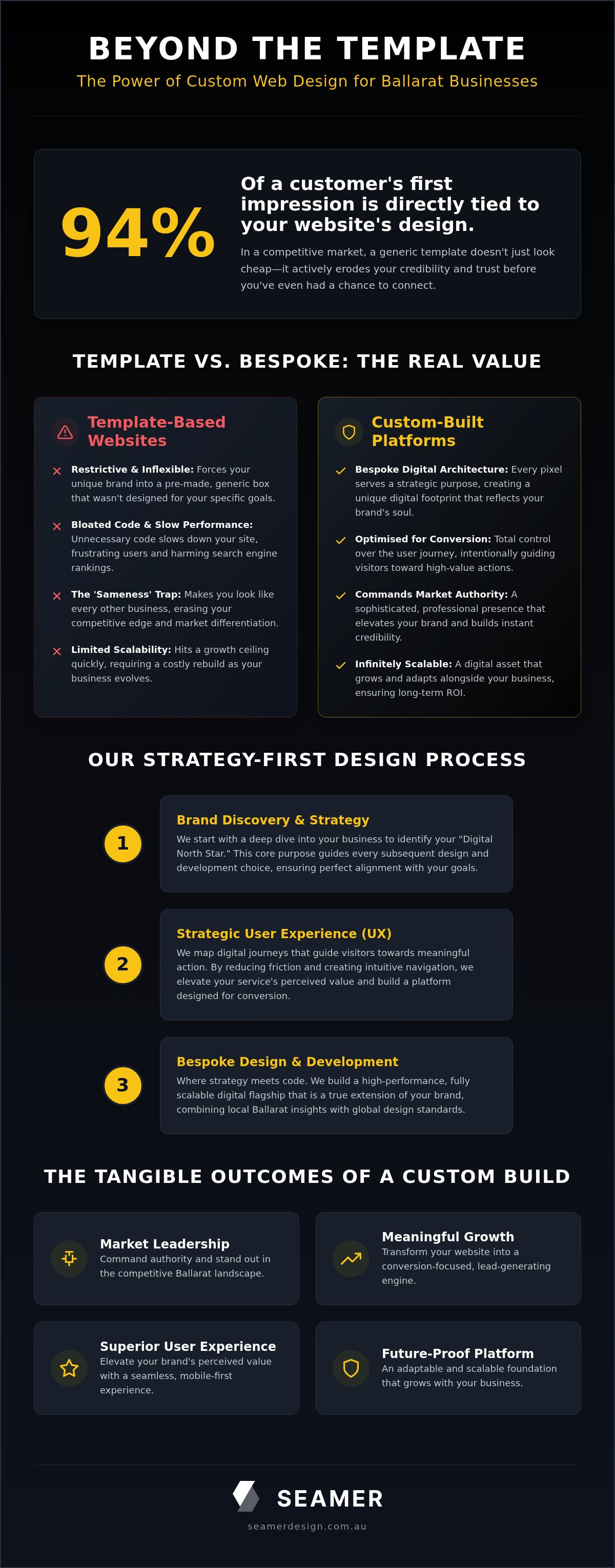 Custom web design ballarat