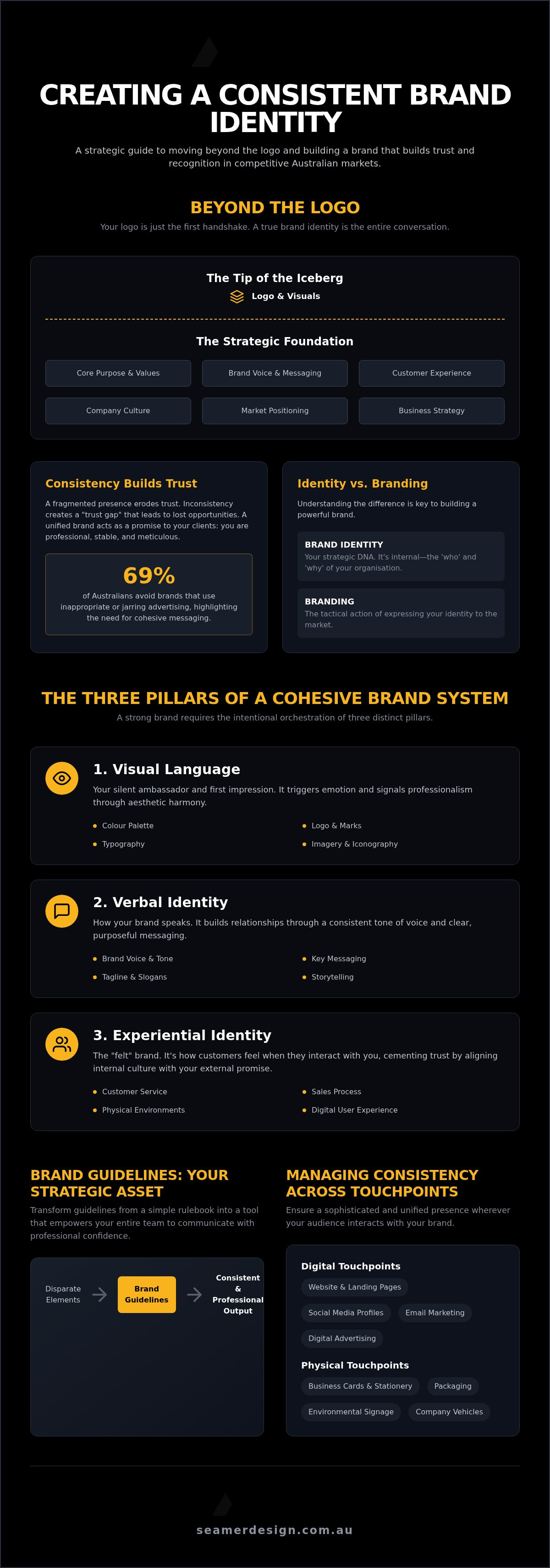 Creating a consistent brand identity