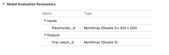 The Model Evaluation Parameters