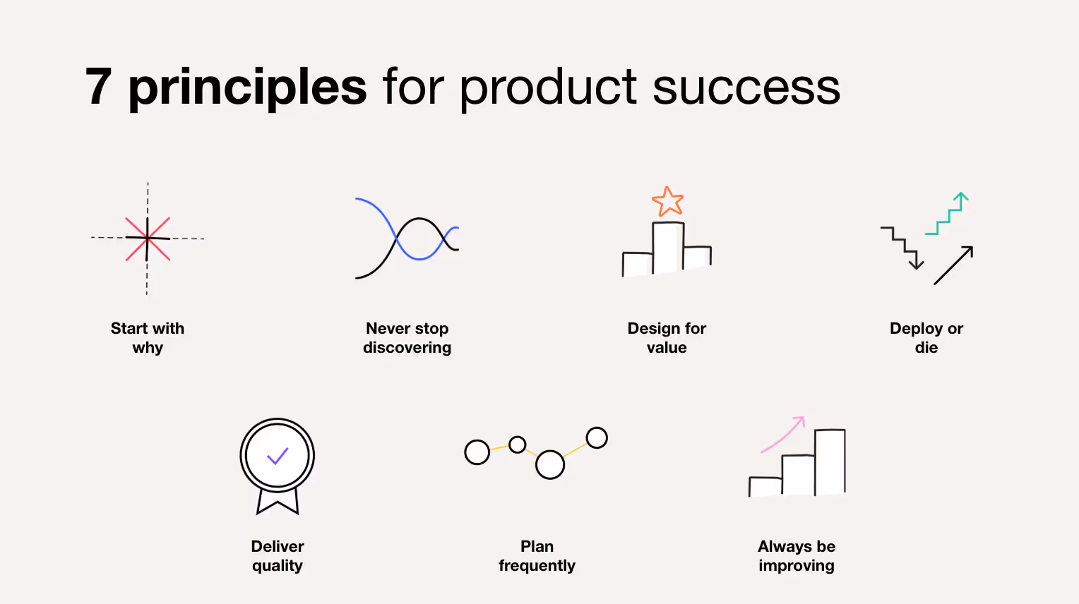 seven ITP principles for product success