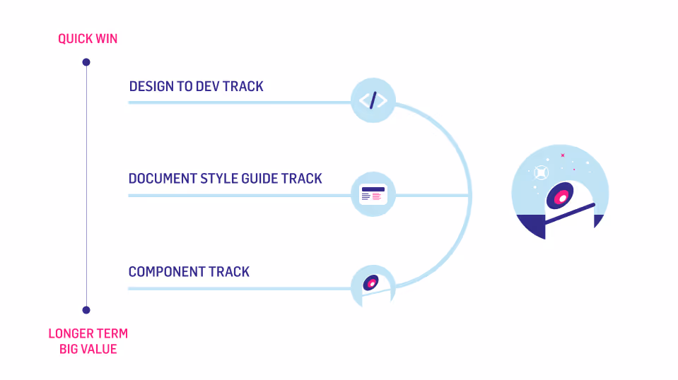 Shifting Focus schematics